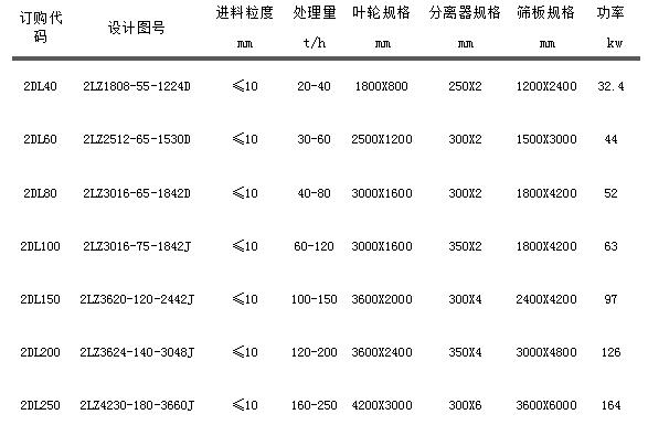 2LZ双轮洗砂收受接管一体机.jpg