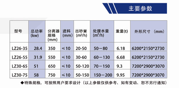 洗砂收受接管一体机手艺参数.jpg